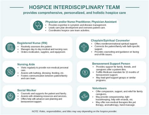 Starting hospice: What to expect - Hospice Foundation of America