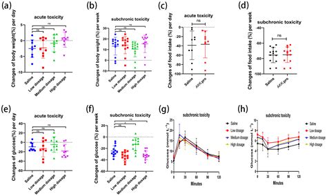 Characterization and Preliminary Safety Evaluation of Akkermansia ...