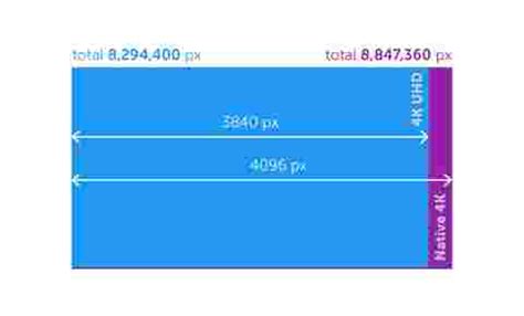 Image result for 4K Native Resolution