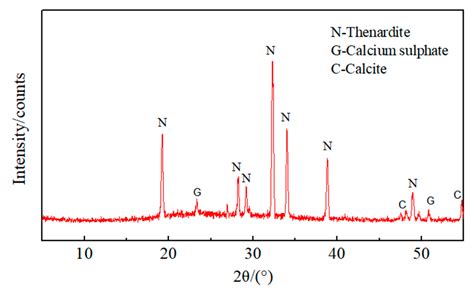 Effect of Mineral Admixtures on the Sulfate Resistance of High-Strength ...