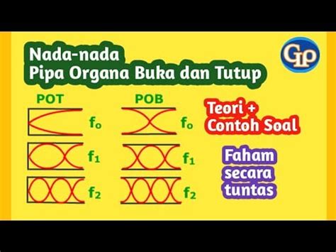 Contoh Soal Pipa Organa Terbuka: Panduan Lengkap