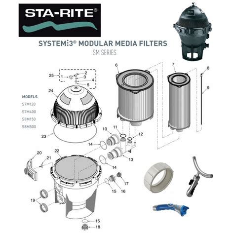 Image result for Sta-Rite Filter Cartridges