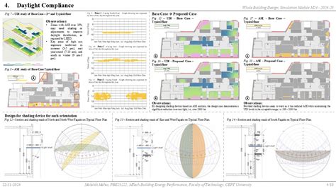 Lighting & Integrated Design Lab & Whole Building Design | CEPT - Portfolio