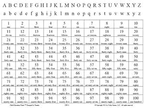 Buy Child Education Charts Counting Chart 1 to 100 with Alphabet Online ...