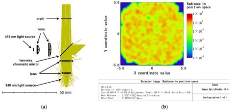 Research on Key Technologies of Dual-Light-Type Photoelectric ...
