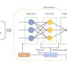 Equation NB Algorithm 的图像结果