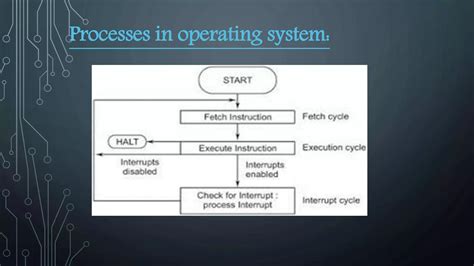 Image result for How Operating System Works Video