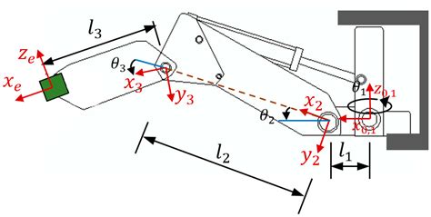An Analysis of Power Consumption of Fluid-Driven Robotic Arms Using ...