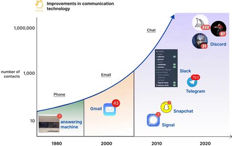 Image result for Databricks IPO