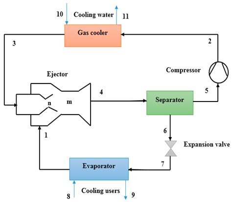 A Comprehensive Energy and Exergoeconomic Analysis of a Novel Transcritical Refrigeration Cycle