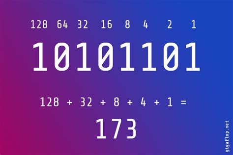 Image result for Sum vs Xor HackerRank Solution in Python
