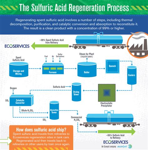 Sulfuric Acid Uses: Sulfuric Acid Composition – ALIS