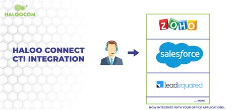 What Is Computer Telephony Integration (CTI) & How Does It Benefit ...