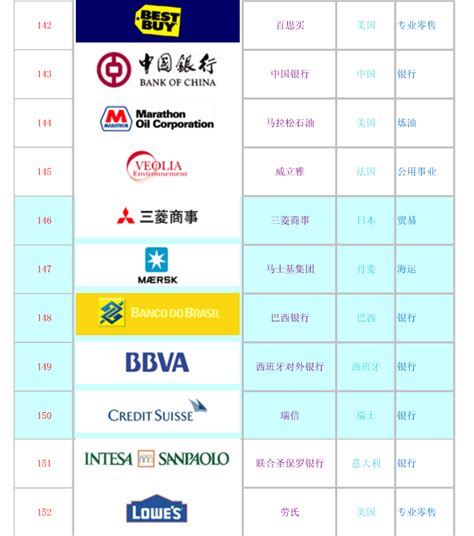 2021世界品牌500强中国企业排行榜(附完整名单)_【快资讯】