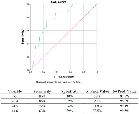 Relationship Between Frontal QRS-T Angle and Non-Alcoholic Fatty Liver ...