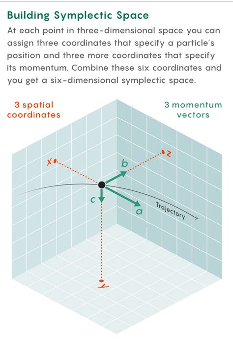 Geometric Structure Force 的图像结果