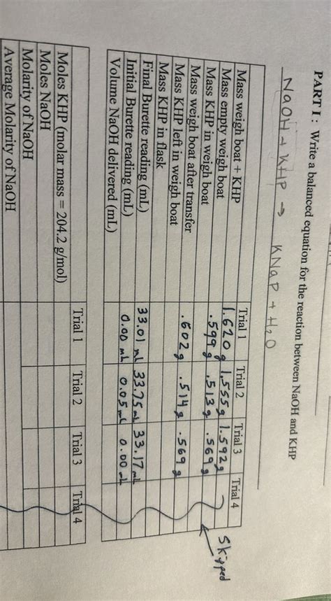 PART I: Write a balanced equation for the reaction between NaOH and KHP Trial 1 Trial 2 Trial 3 ...