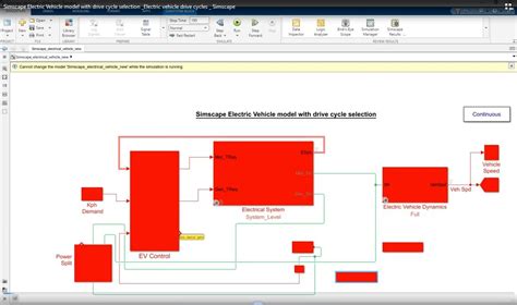 Image result for Full Car Suspension Model Using Simscape