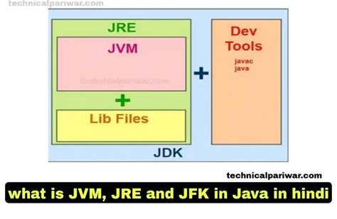 Image result for JVM Program in Java in Hindi