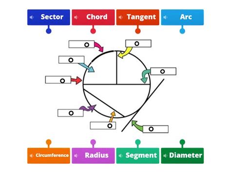 Labelled Circle 的图像结果