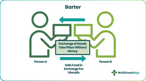 Barter - Meaning, System, Examples, Advantages/Disadvantages