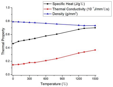 Prediction of Welding Deformation Using the Thermal Elastic–Plastic ...