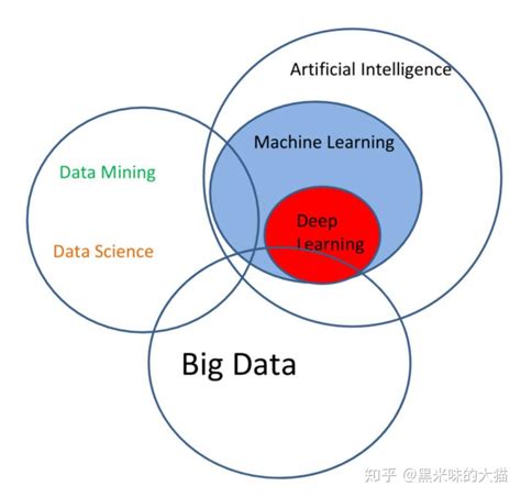 大数据与数据挖掘