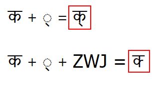 The Beauty of Unicode: Zero-Width Characters