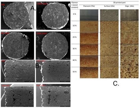 Greening Fused Deposition Modeling: A Critical Review of Plant Fiber ...
