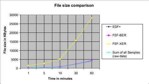 Image result for File Sizes Chart