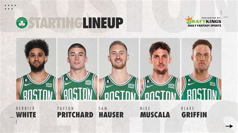 Celtics Roster