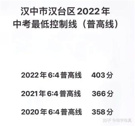 2022年咸阳、汉中、宝鸡、安康中考分数线已公布！ - 知乎