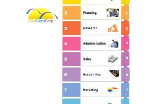 Image result for How to Close a Loop in Python