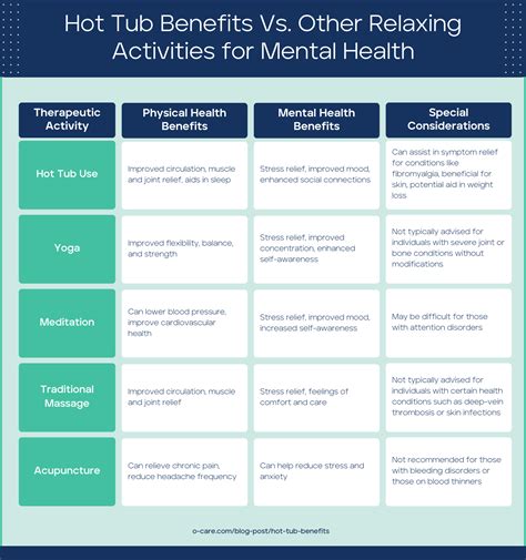12 Amazing Hot Tub Benefits: Best Advice from Experts | O-Care.com