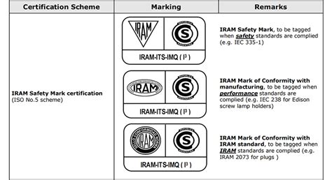 阿根廷IRAM认证|S-MARK标志含义要求|天粤印刷 - 行业动态 - 广东天粤印刷科技有限公司