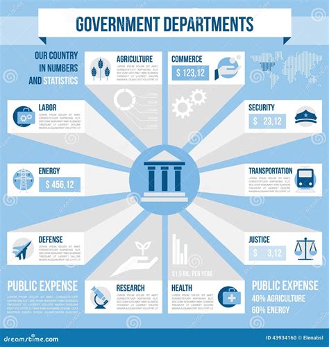 Government And Public Administration