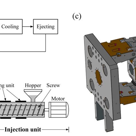 Injection Modeling 的图像结果