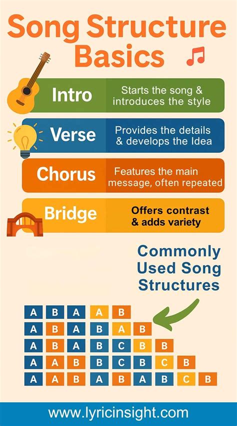 Song Structure 的图像结果