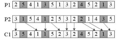 Genetic algorithm flowchart. | Download Scientific Diagram