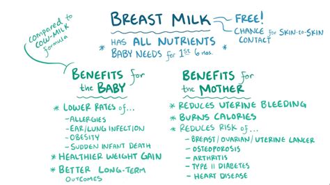 Video: Breastfeeding | Osmosis