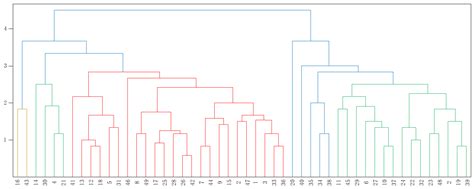 Similarity-Based Three-Way Clustering by Using Dimensionality Reduction