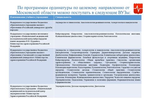 Целевое обучение: ординатура - презентация онлайн