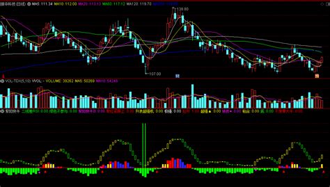 〖紫阳快牛〗副图指标 绿色不参与 紫红紧跟上 升浪超强机 通达信 源码_通达信公式_好公式网