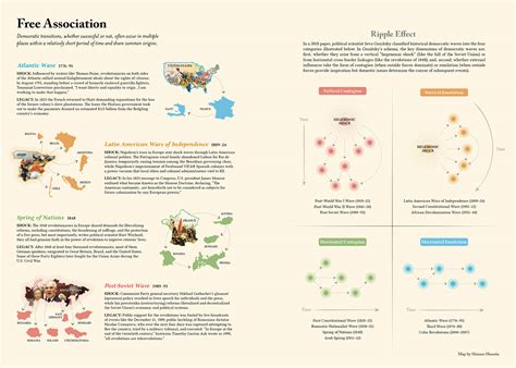 Free Association | Lapham’s Quarterly