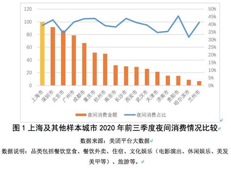 上海信息消费节“成绩单”：拉动消费350亿元同比增29％_腾讯新闻