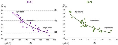 The Mechanism of Boron–Carbon Bond Formation in the DA Reaction of the ...