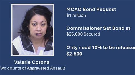 Maricopa County Attorney raises concerns over $25,000 bond in Phoenix ...