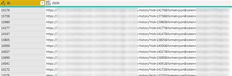 Image result for JSON-format Lookup Column