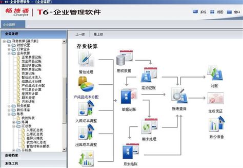 用友T6价格表，用友财务进销存软件多少钱一套？