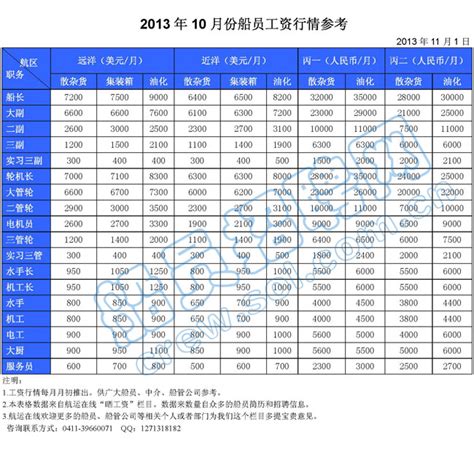 船代业务员工资高吗,船代业务员怎么样,船代一个月工资多少(第11页)_大山谷图库